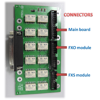 PSTN Analog Lines Fail-Over for IP-PBX