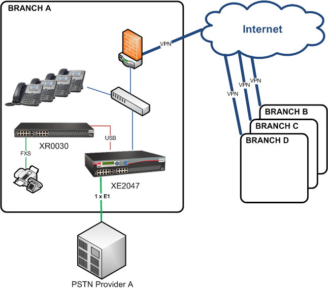 intrasoft-network-diagram