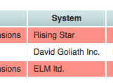 Systems in Licensing Portal