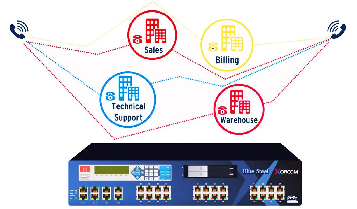 Small Business PBX