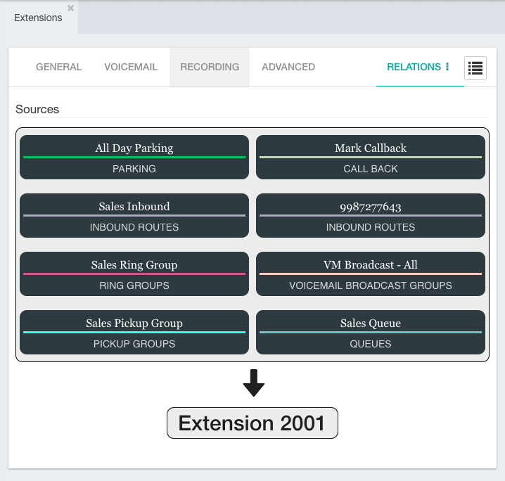 PBX Extensions Relations in CompletePBX GUI