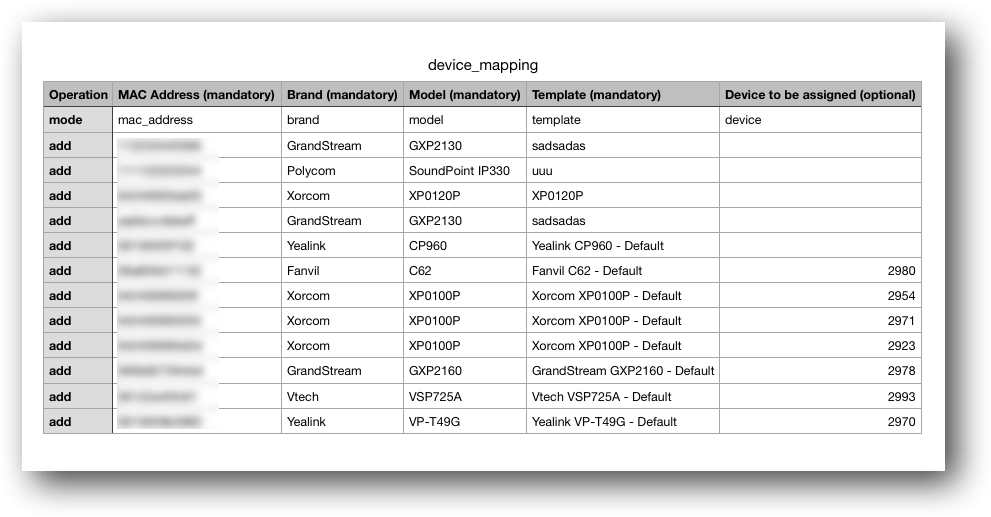 Export IP Phone Provisioning Device Mapping File