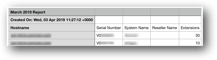 Multi-tenant Billing Report Format