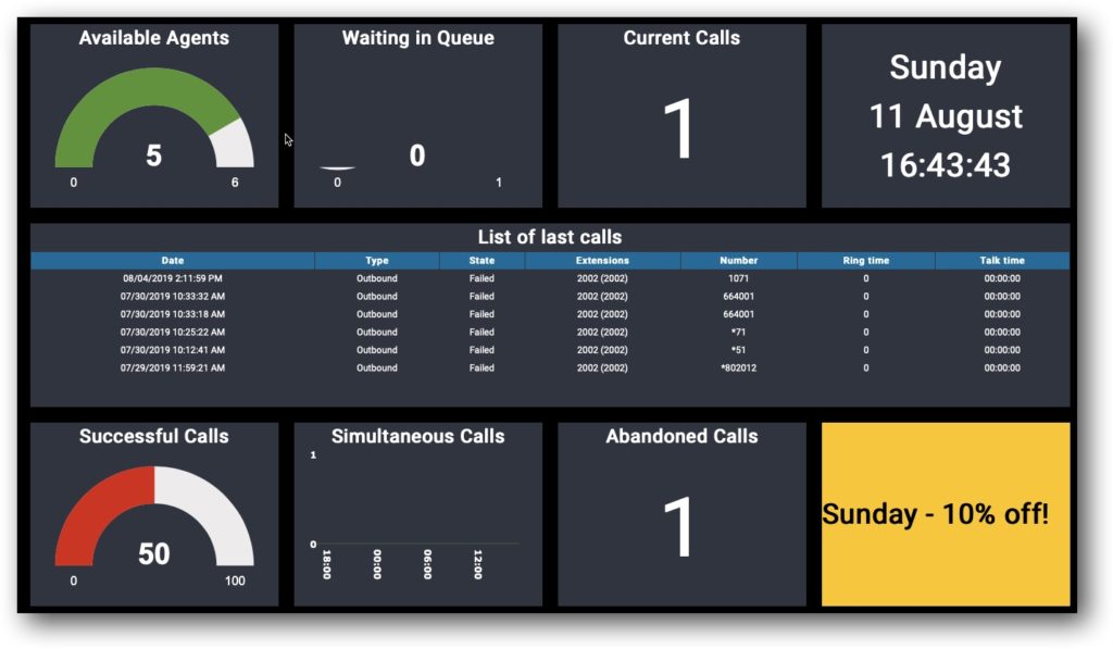 Multi-Tenant PBX Call Center - Real Time Dashboard