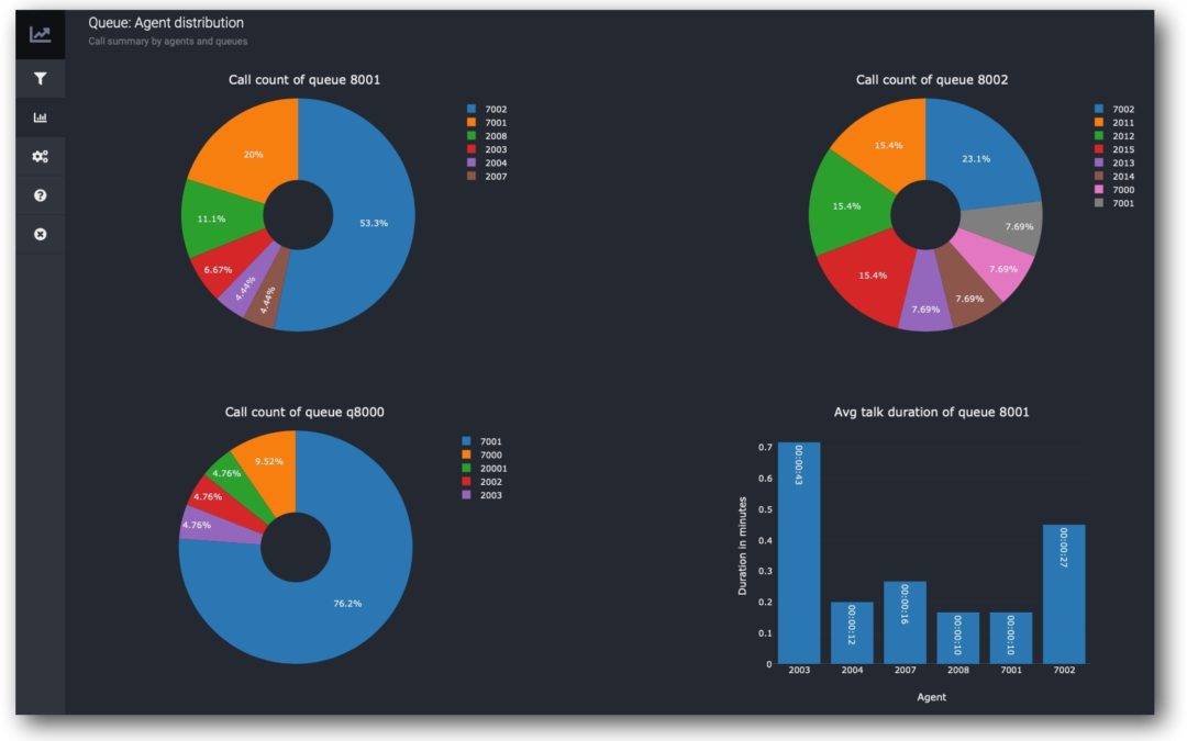 Multi-Tenant PBX – MT Manager Software Update 1.0.20