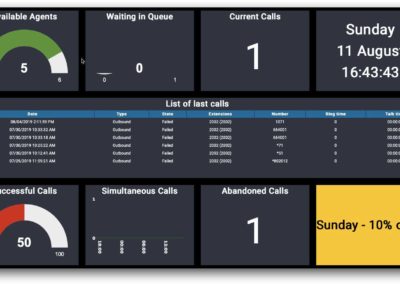 Multi Tenant PBX Call Center Real Time Dashboard