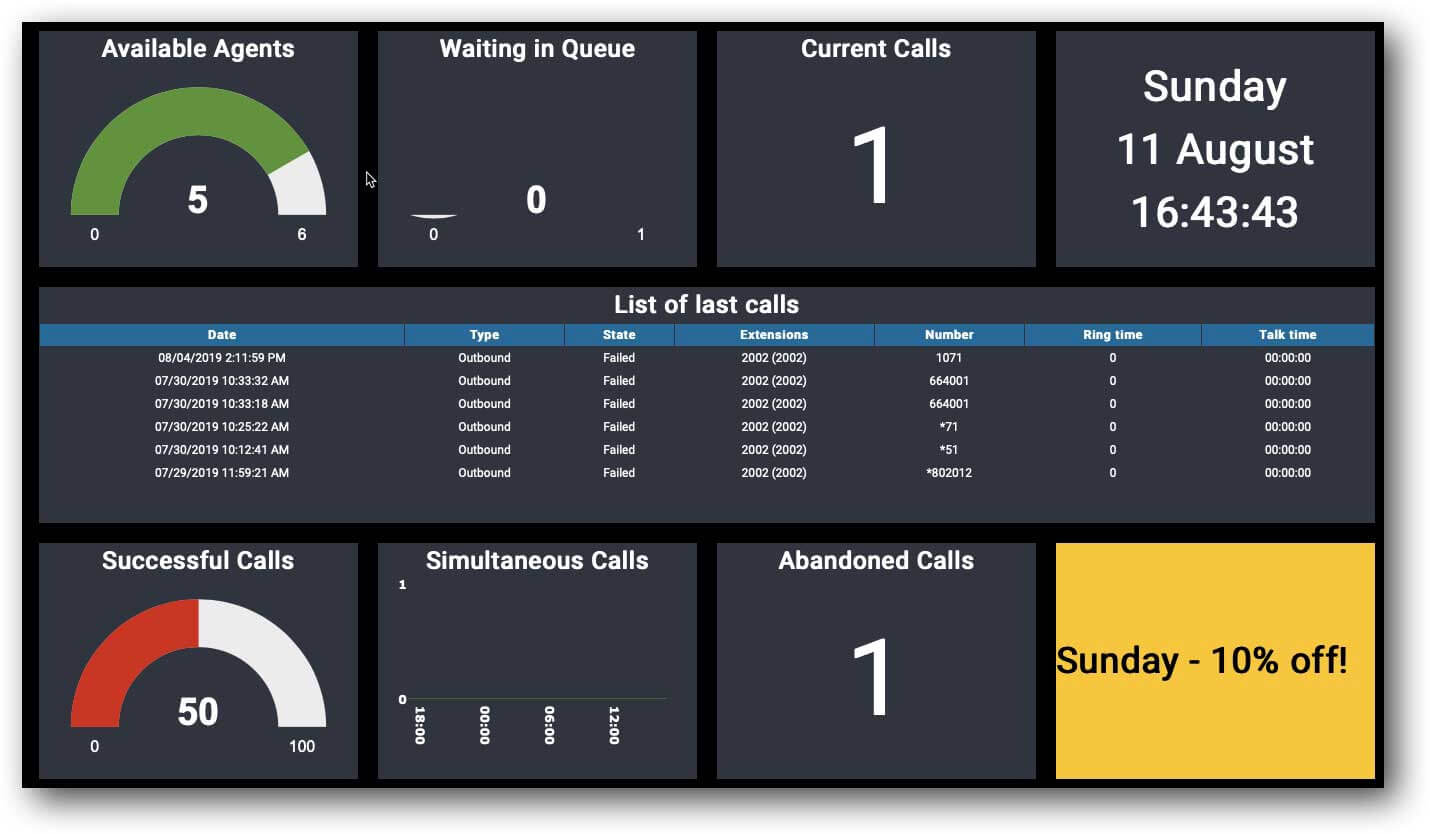 Multi Tenant PBX Call Center Real Time Dashboard