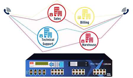 What is IP PBX? IP PBX (Private Branch Exchange)