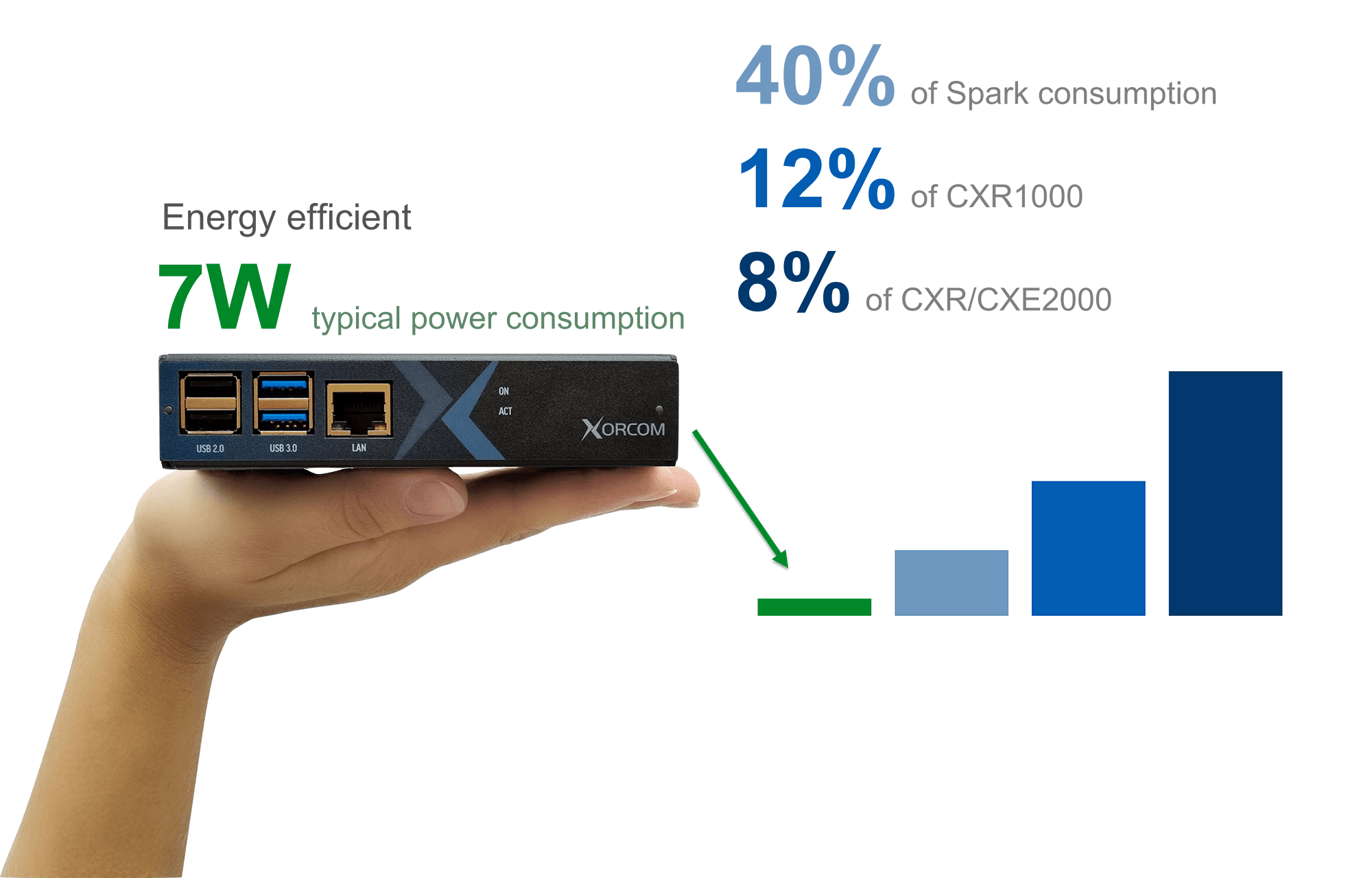 Swift Compact Innovative IP PBX System IP PBX (Private