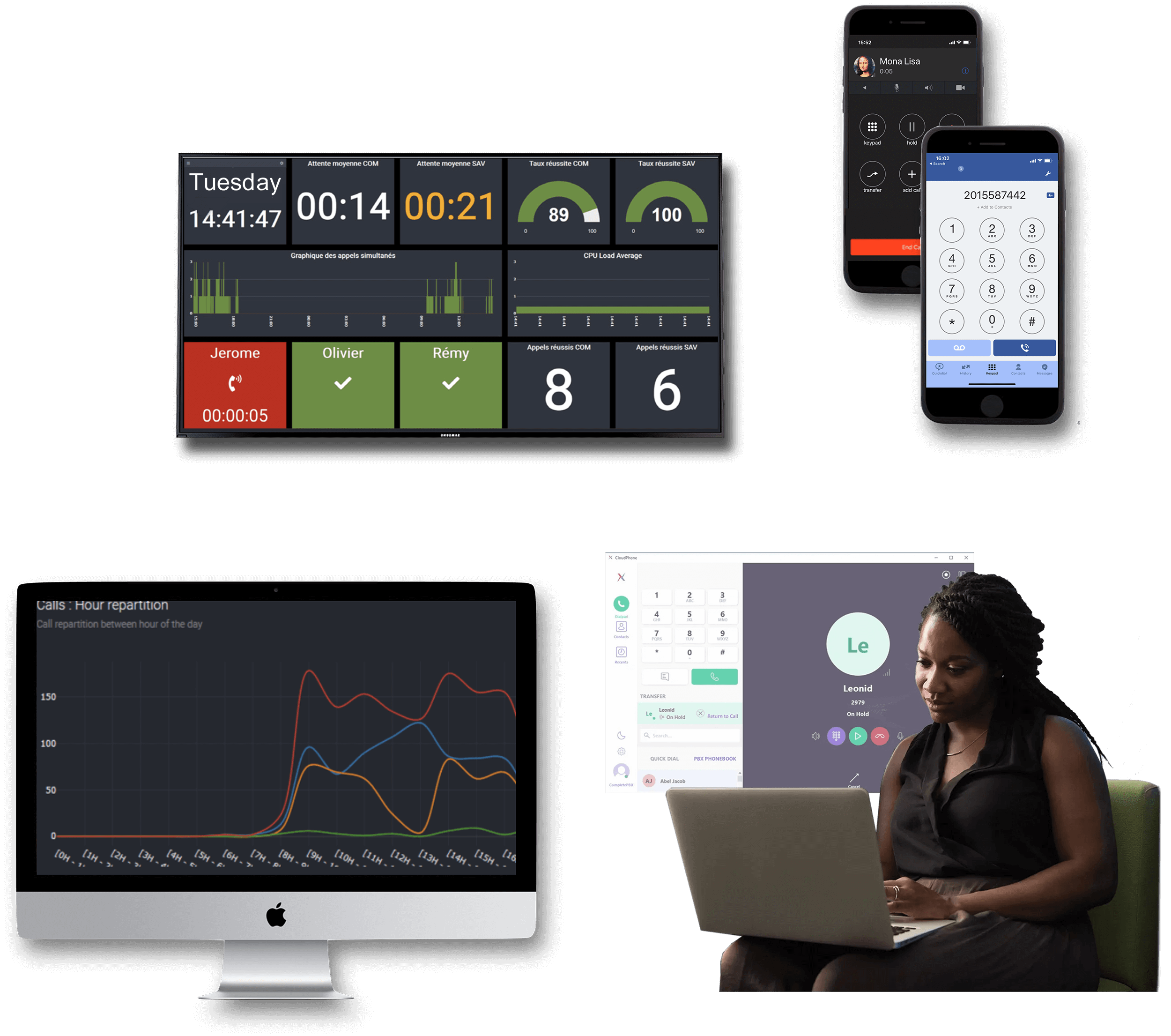 IP PBX uses IP PBX uses