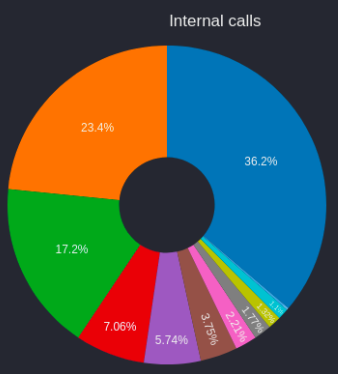 CompletePBX 5.1.27 – PBX Software Updates