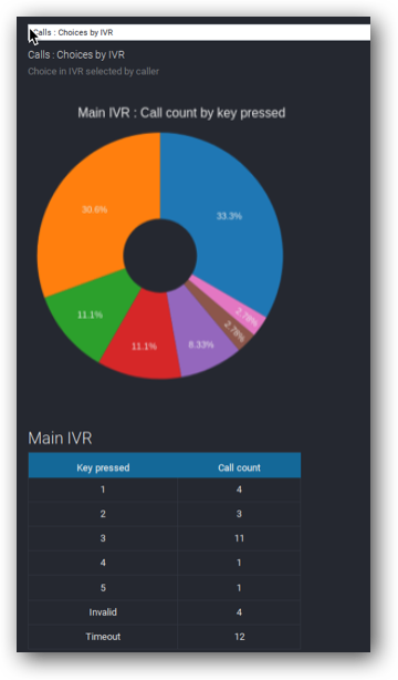 New CompletePBX Release – 5.2.14