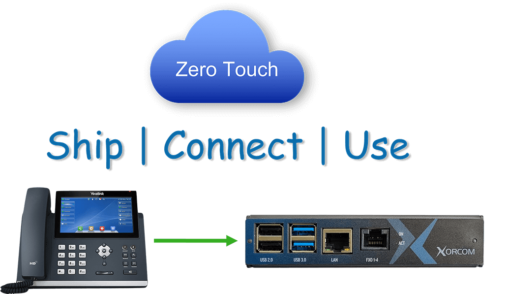 Effortless IP-Phone Provisioning