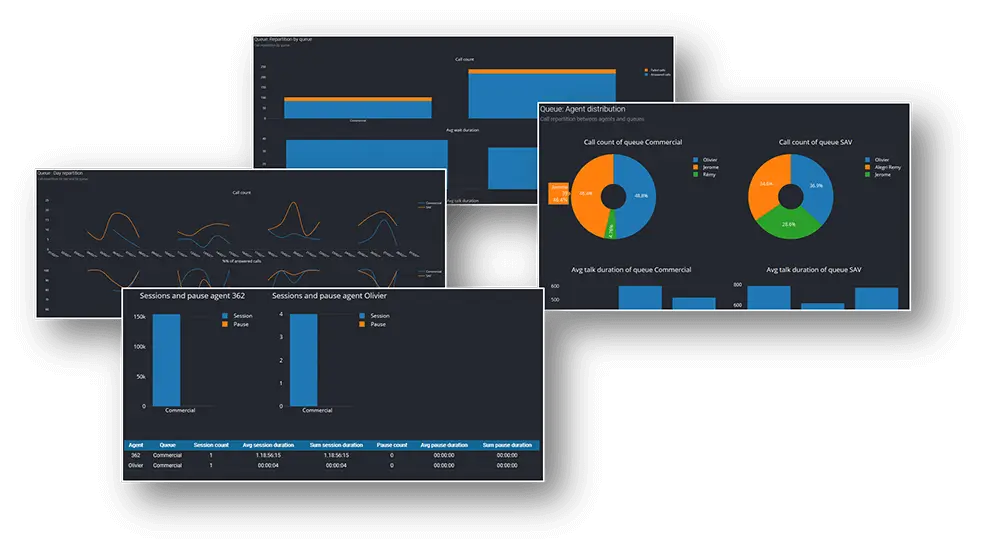 Call-Center PBX Statistics 