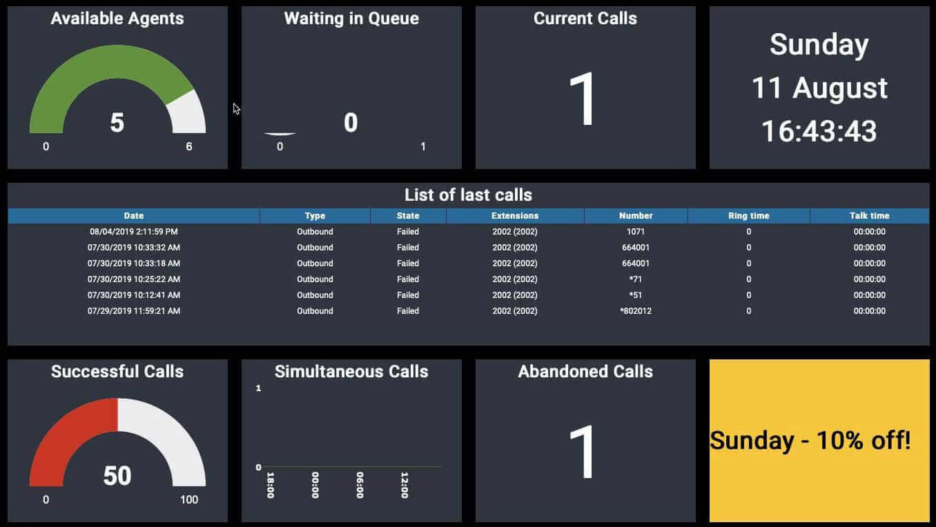 Multi-Tenant PBX Call Center App