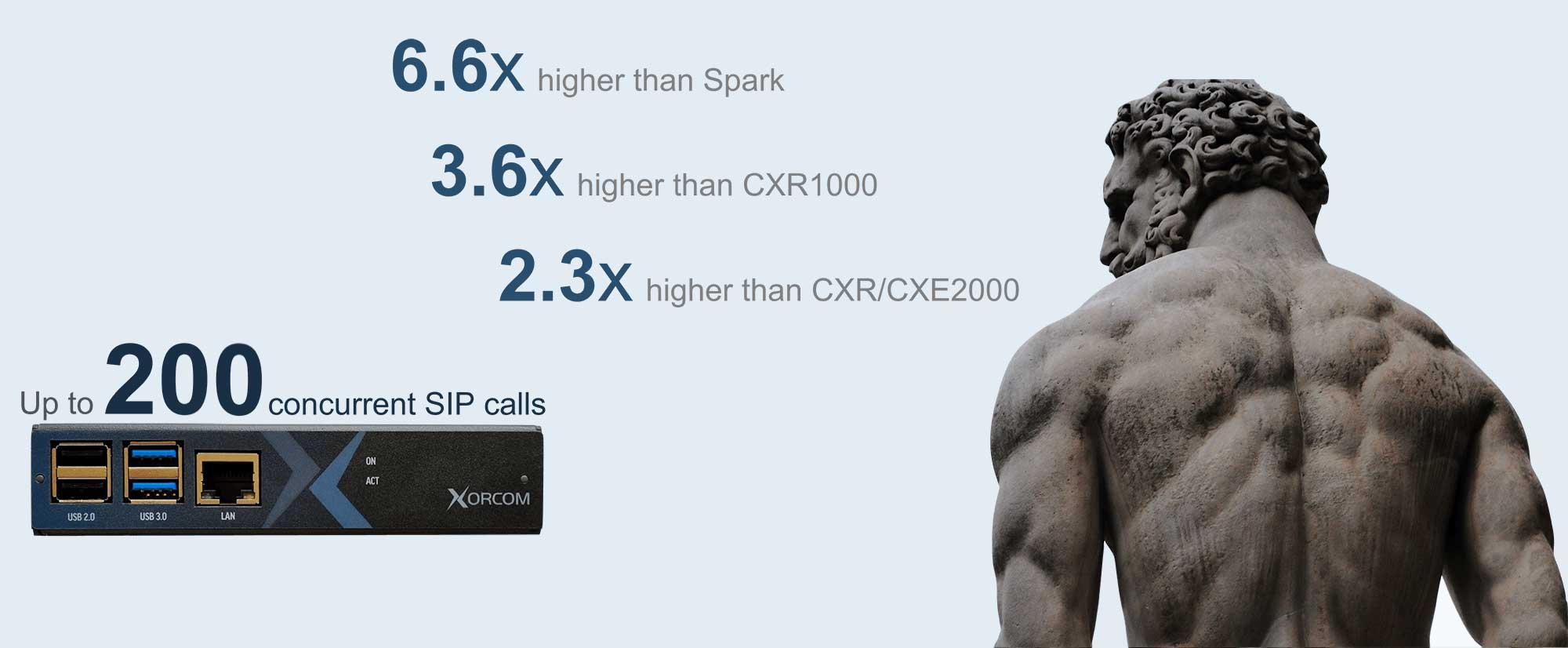 Robust IP-PBX Robust IP-PBX