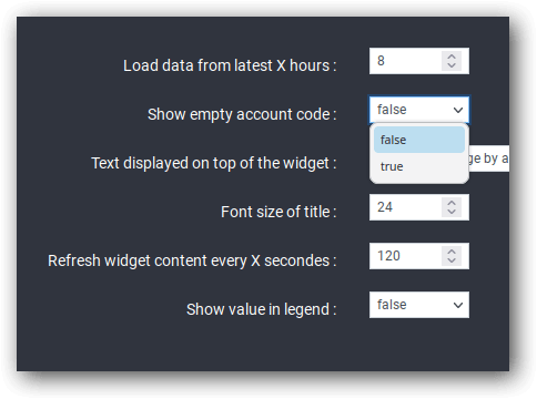 Wallboards calls usage by account widget - hide empty