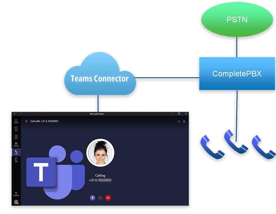 Teams IP-PBX