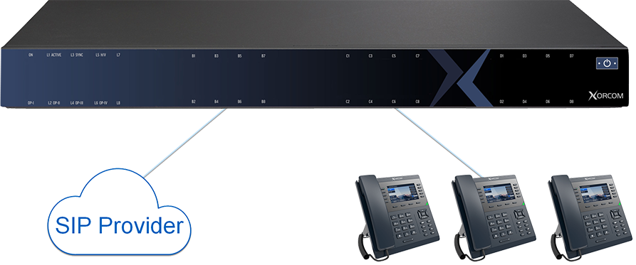 SIP Performance IP PBX