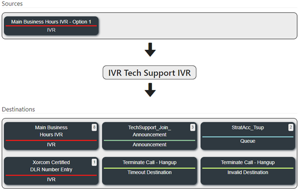 4 IP PBX Phone Provisioning